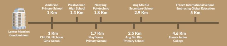Lentor-Mansion-Schools